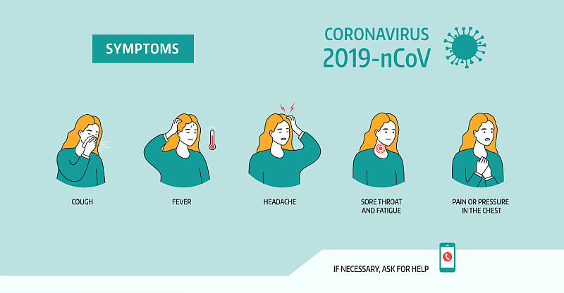 冠状病毒2019-nCoV症状、医疗卫生信息图表