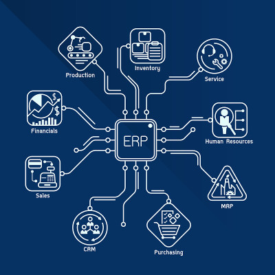 企业资源规划(ERP)模块建设流程线艺术矢量设计