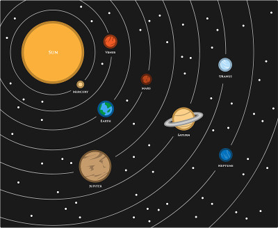 太阳系的行星