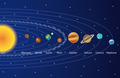 有行星的太阳系。矢量插图。