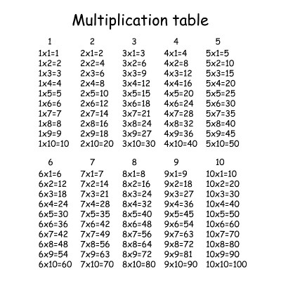 乘法广场。学校的矢量图。乘法表。儿童教育海报。数学的孩子卡。