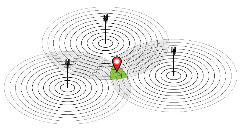 手机发射塔的三角测量