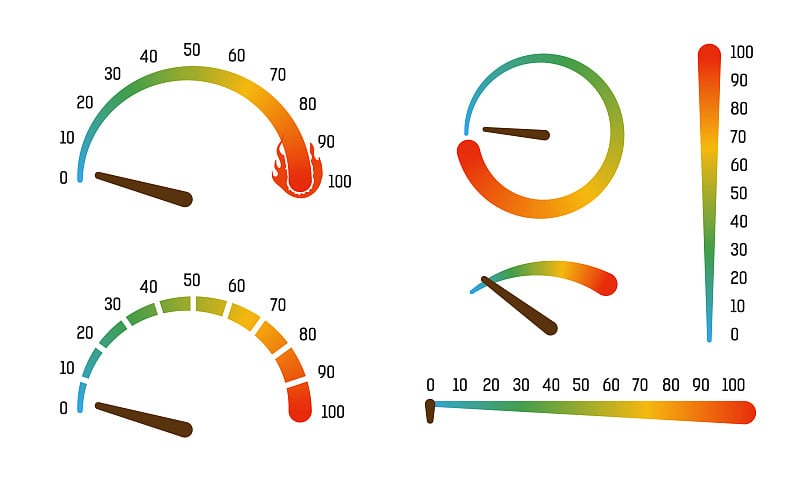 Set of vector gauge meters