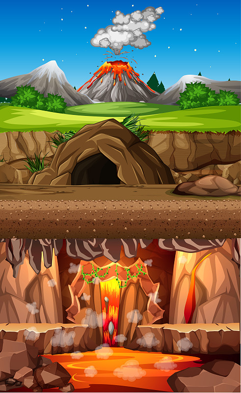 白天的自然森林火山喷发场景，洞穴场景和地狱洞穴场景