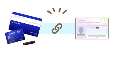 连结号码卡与银行户口的图示