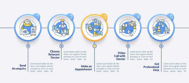 远程医疗会诊步骤矢量信息图模板