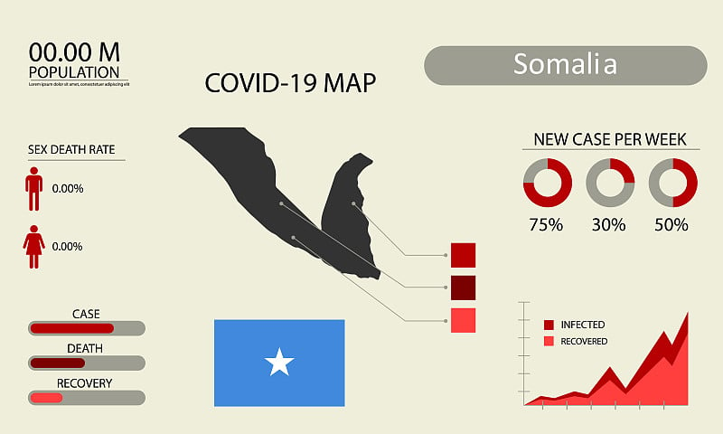 冠状病毒(Covid-19或2019-nCoV)信息图。症状和传染病与索马里国家的感染地图，旗帜和病