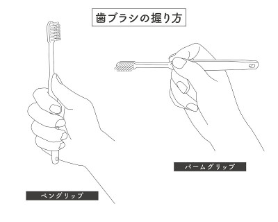 如何拿牙刷的插图
