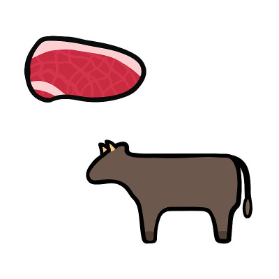 简单可爱的肉牛和牛肉插图套装