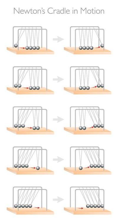 牛顿的摇篮矢量插图3D -物理