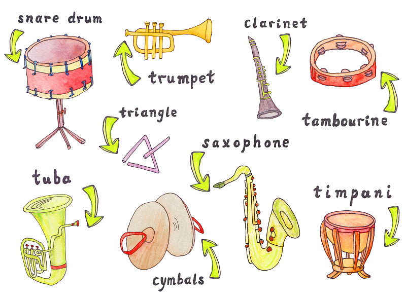 小军鼓，萨克斯管，小号，小手鼓，铙钹，定音鼓，三角形，单簧管卡通水彩素描与3d箭头和铭文。乐器插图。
