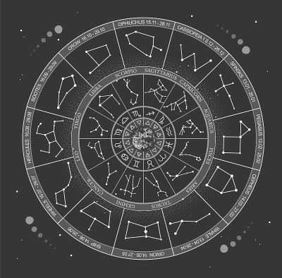 现代魔法巫术占星轮与星座的空间背景。下和上黄道带。星座矢量图