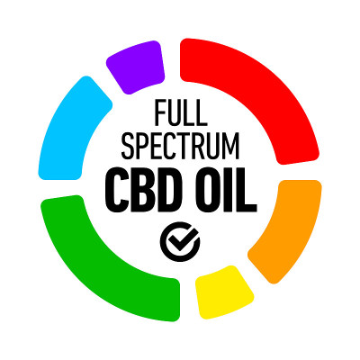 全光谱CBD油矢量徽章图标