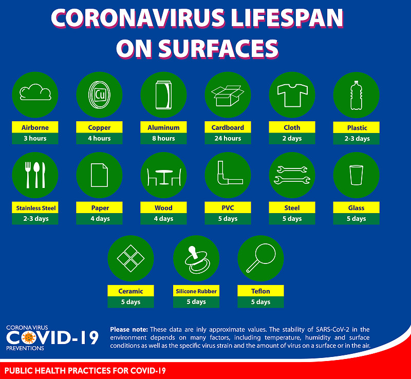 the virus lifespan on surface poster or public hea