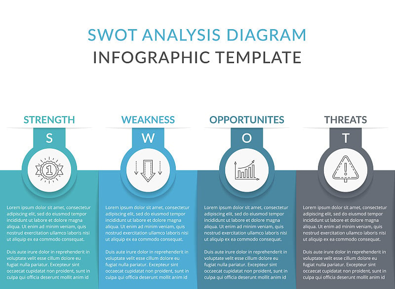 SWOT分析图表