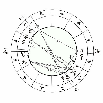 占星图上色，黄道星座矢量图