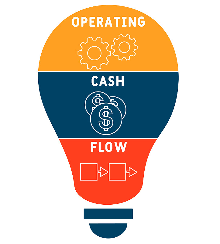 营运现金流首字母缩写。经营理念的背景。
