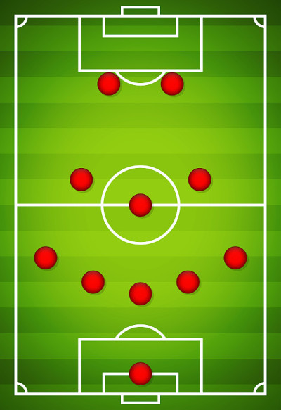 足球队的形成。足球或足球场。5-3-2