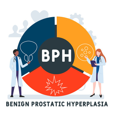 扁平化设计以人为本。BPH:良性前列腺增生的缩写。