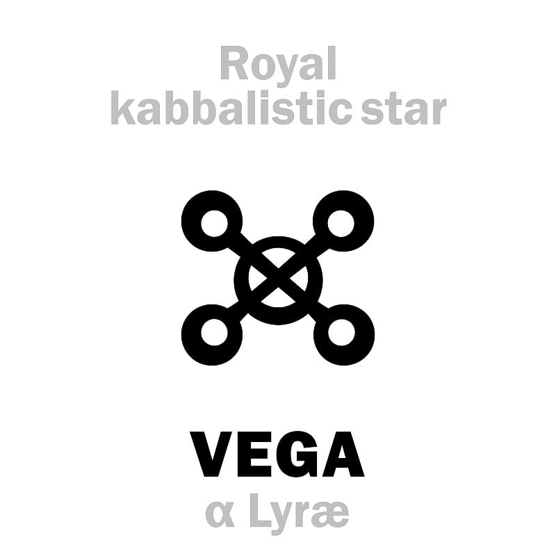 Astrology Alphabet: VEGA (α Lyræ), «Vultur Cadens»