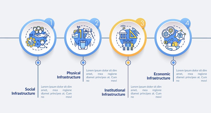 城市基础设施类型矢量信息图模板