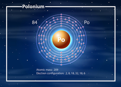 A Polonium Element diagram