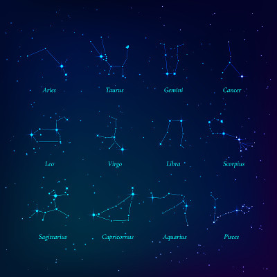 星座。黄道十二宫的星座黄道平面上的星座。向量