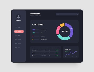 线框的屏幕。仪表盘UI和UX套件设计。