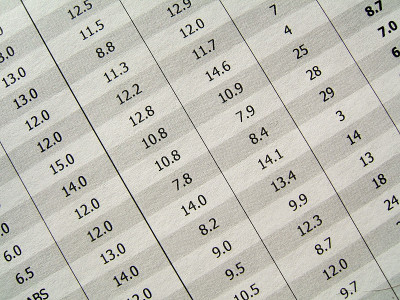 数学