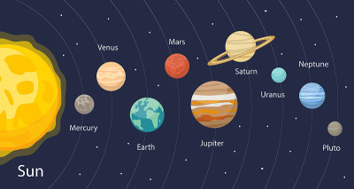 行星在太阳系信息图表扁平化风格。行星收集与太阳，水星，火星，地球，铀，海王星，火星，冥王星，金星。儿