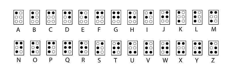 盲文字母。视力残疾的盲人。盲文字母为点。矢量插图在黑色和白色。