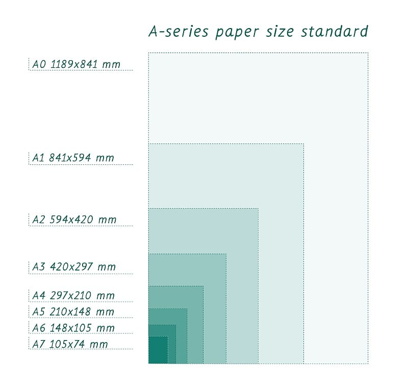 A-series paper formats size, A0 A1 A2 A3 A4 A5 A6 