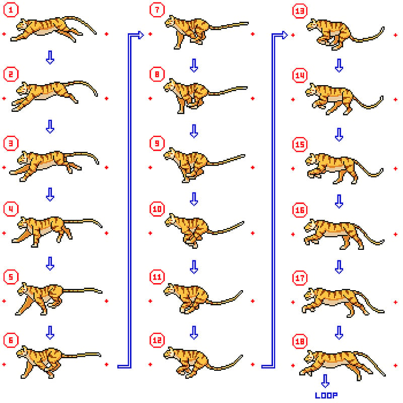老虎奔跑动画循环的像素艺术