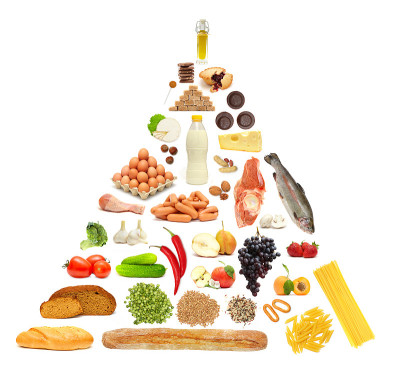 食物金字塔