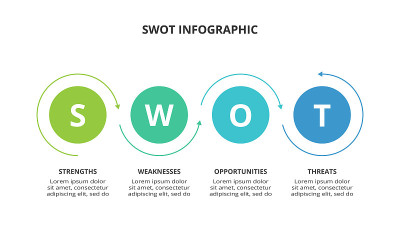 SWOT图有4个步骤，选项，部分或过程。公司的威胁，弱点，优势，机会。
