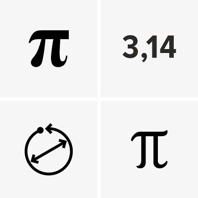 Pi是数学常数