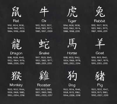 按照中国的属相