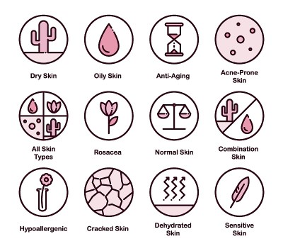 不同的皮肤类型。化妆矢量图标集。