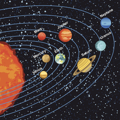 太阳系的矢量插图显示行星围绕太阳