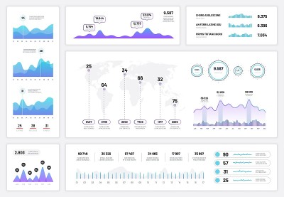 信息图表仪表板。Ux ui界面，信息面板与财务图，饼图和柱图。向量报告进展