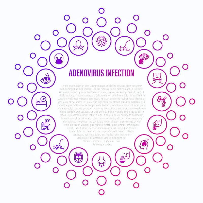 腺病毒感染细线呈圆形图标。空气传播疾病，淋巴结，发烧，头痛，流鼻涕，咽炎，外科口罩，喉咙痛。冠状病毒