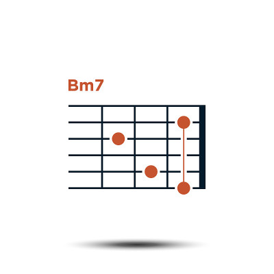 Bm7，基本吉他和弦图图标矢量模板
