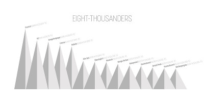 Eight-thousanders信息表