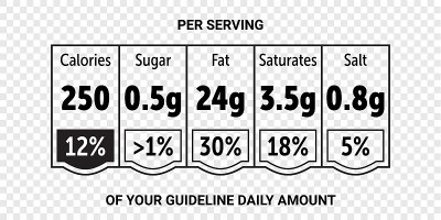 Food value label chart. Vector information beverag