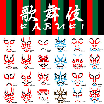 日本歌舞伎化妆(Kumadori)01