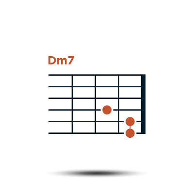 Dm7，基本吉他和弦图图标矢量模板