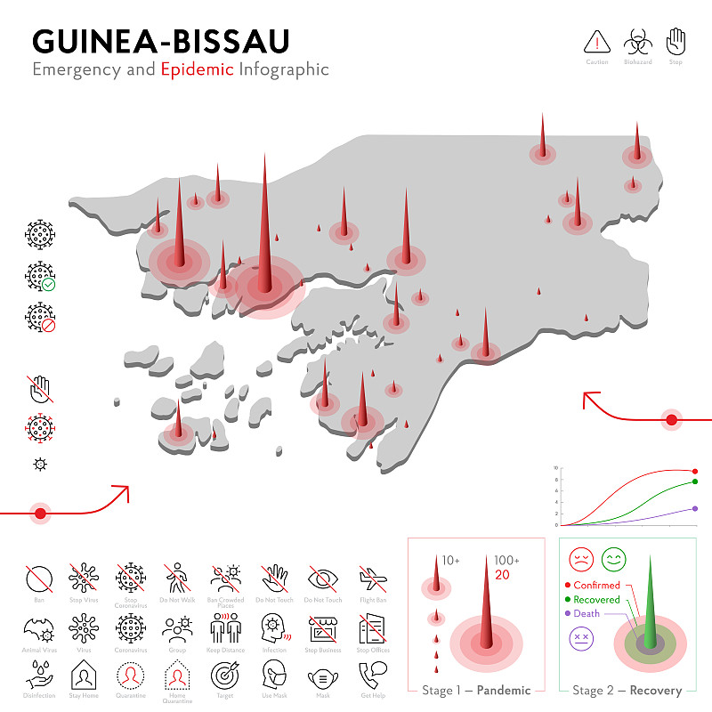 几内亚比绍疫情和检疫应急信息图模板。流行病统计数据的可编辑线图标。病毒、冠状病毒、流行病学防护的载体