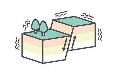 简单说明接地故障