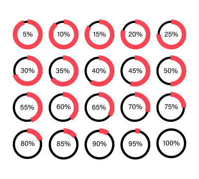 设置饼图信息图。矢量平面模板。圈出从5%到100%的图形。