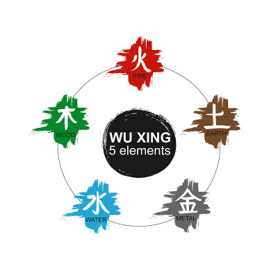 五行五元素集。矢量颜色孤立日本的自然符号。中国书法风水象形文字。中国的生肖，占星术的图标。传统图形和